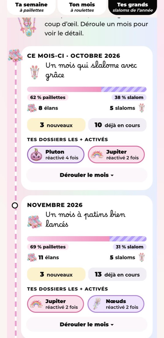 La route de l’année, mois par mois